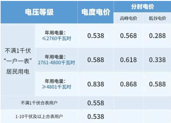 涨！桐乡人快自查！尊龙AG网站突然暴(图2)
