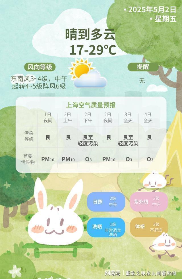！忽热忽冷闹哪样？农友游客都要防尊龙凯时app上海天气坐过山车(图2)
