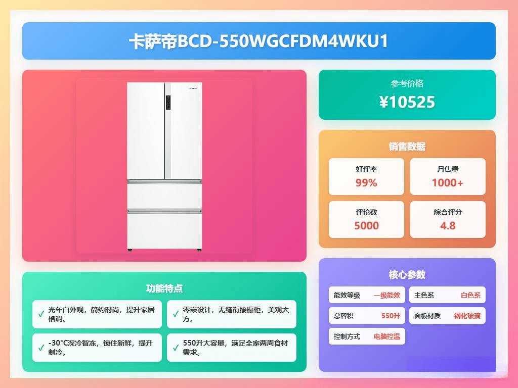 箱评测：7款实惠又耐用的推荐！尊龙凯时app卡萨帝法式四门冰(图3)