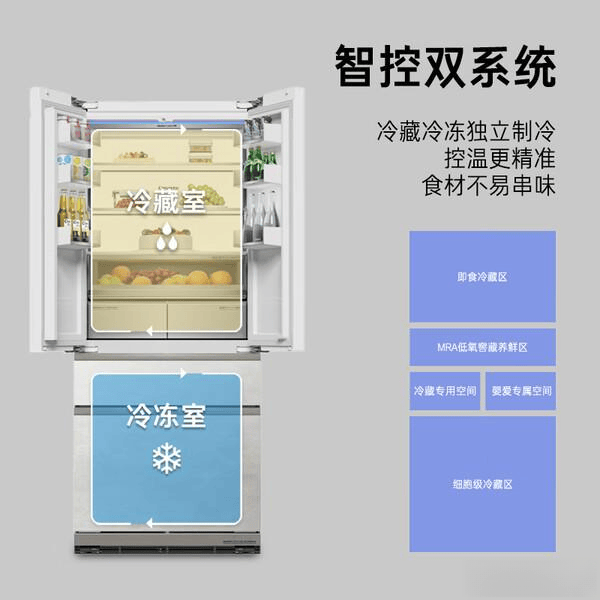 箱评测：7款实惠又耐用的推荐！尊龙凯时app卡萨帝法式四门冰(图5)