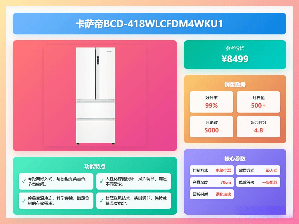 箱评测：7款实惠又耐用的推荐！尊龙凯时app卡萨帝法式四门冰(图10)